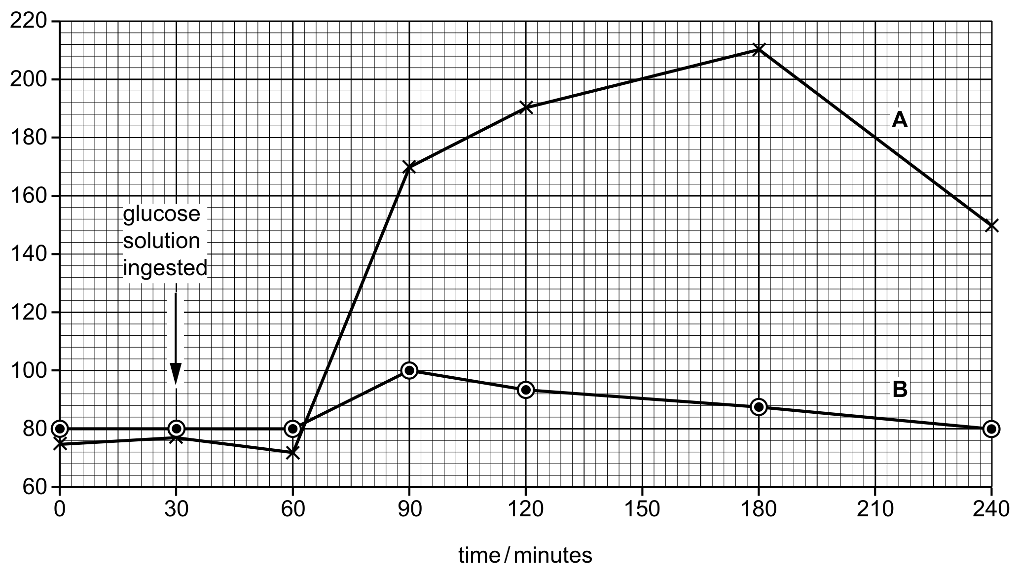 Fig. 2.1