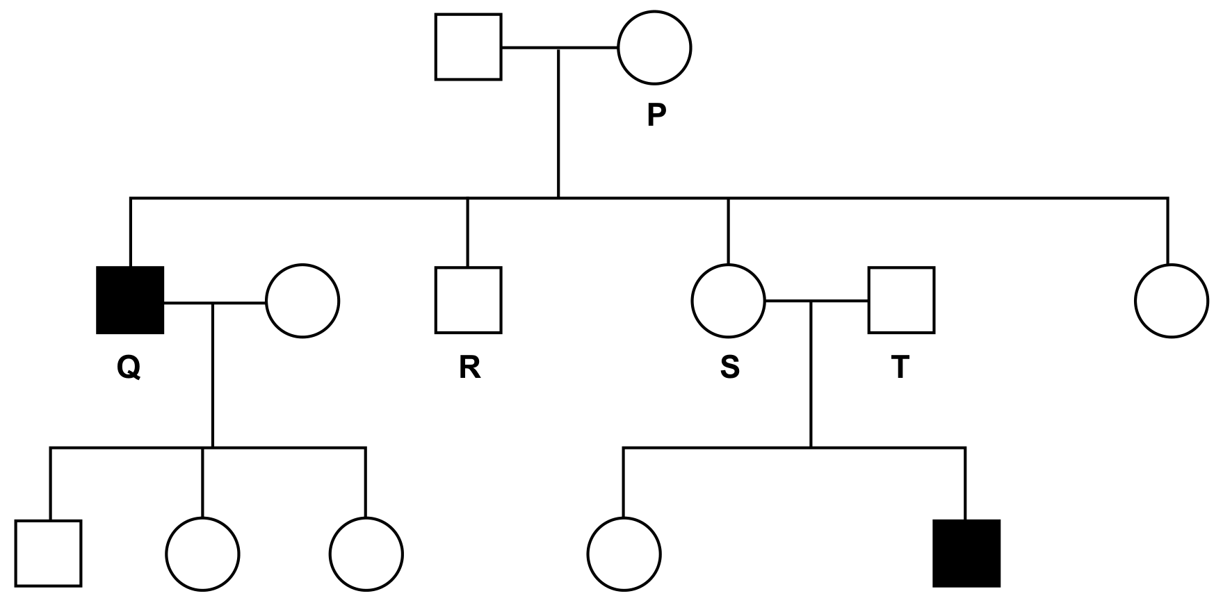 Fig. 3.3