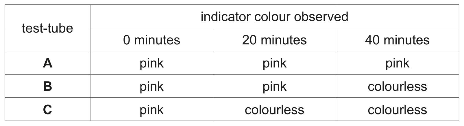 Table 1.1