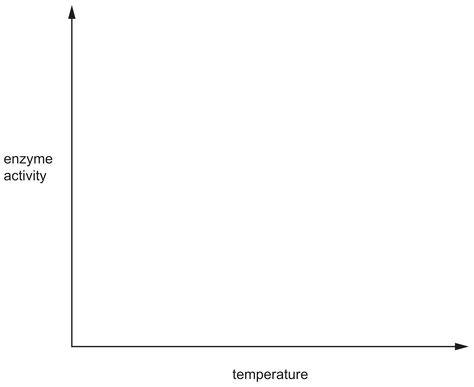 Fig. 1.2
