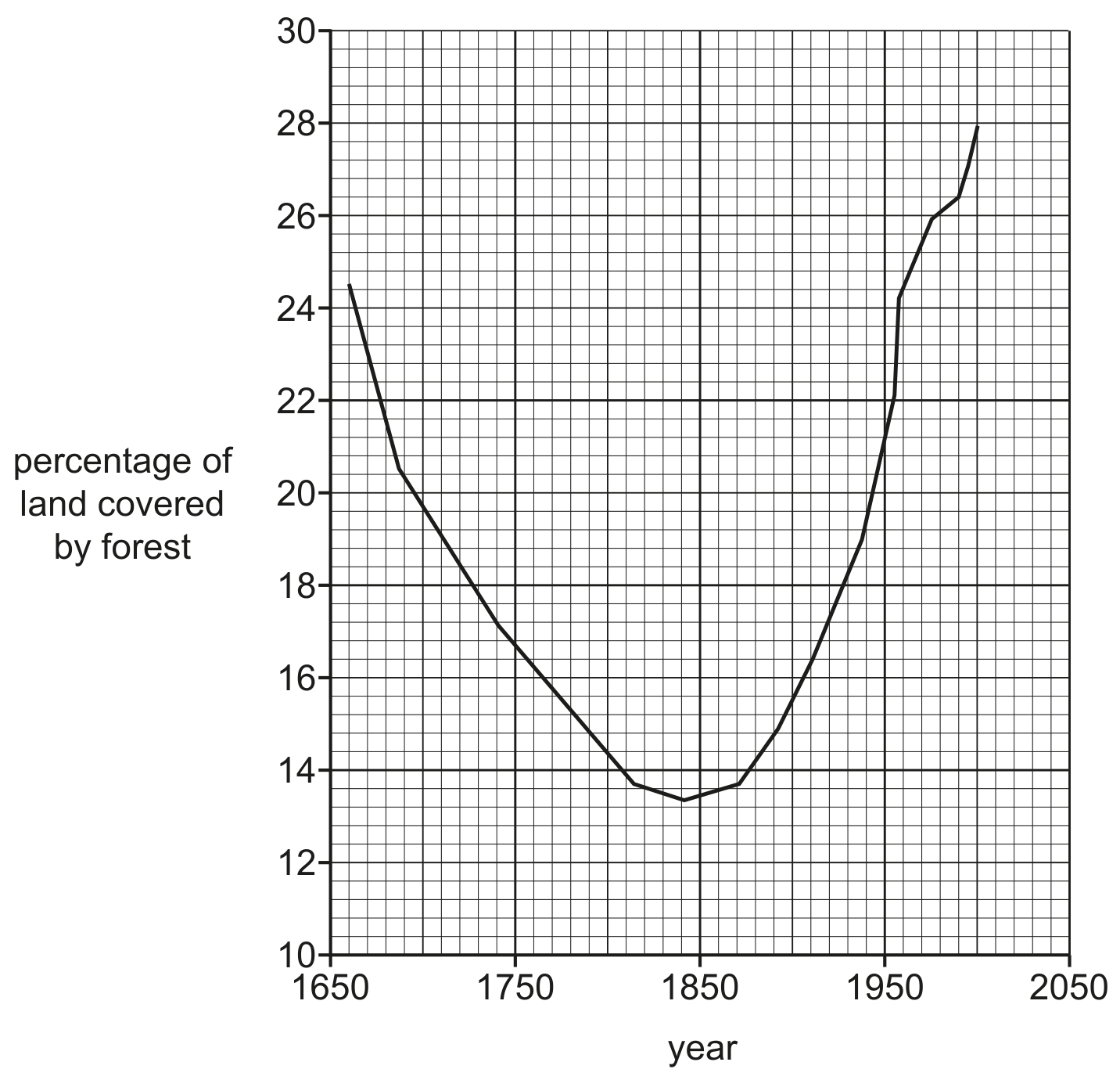Fig. 6.1
