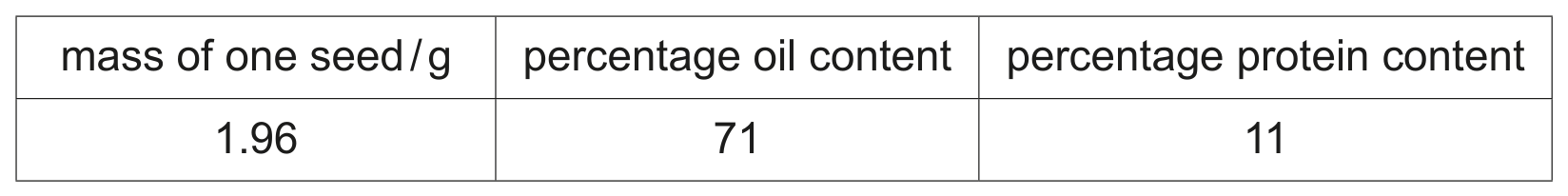 Table 6.1