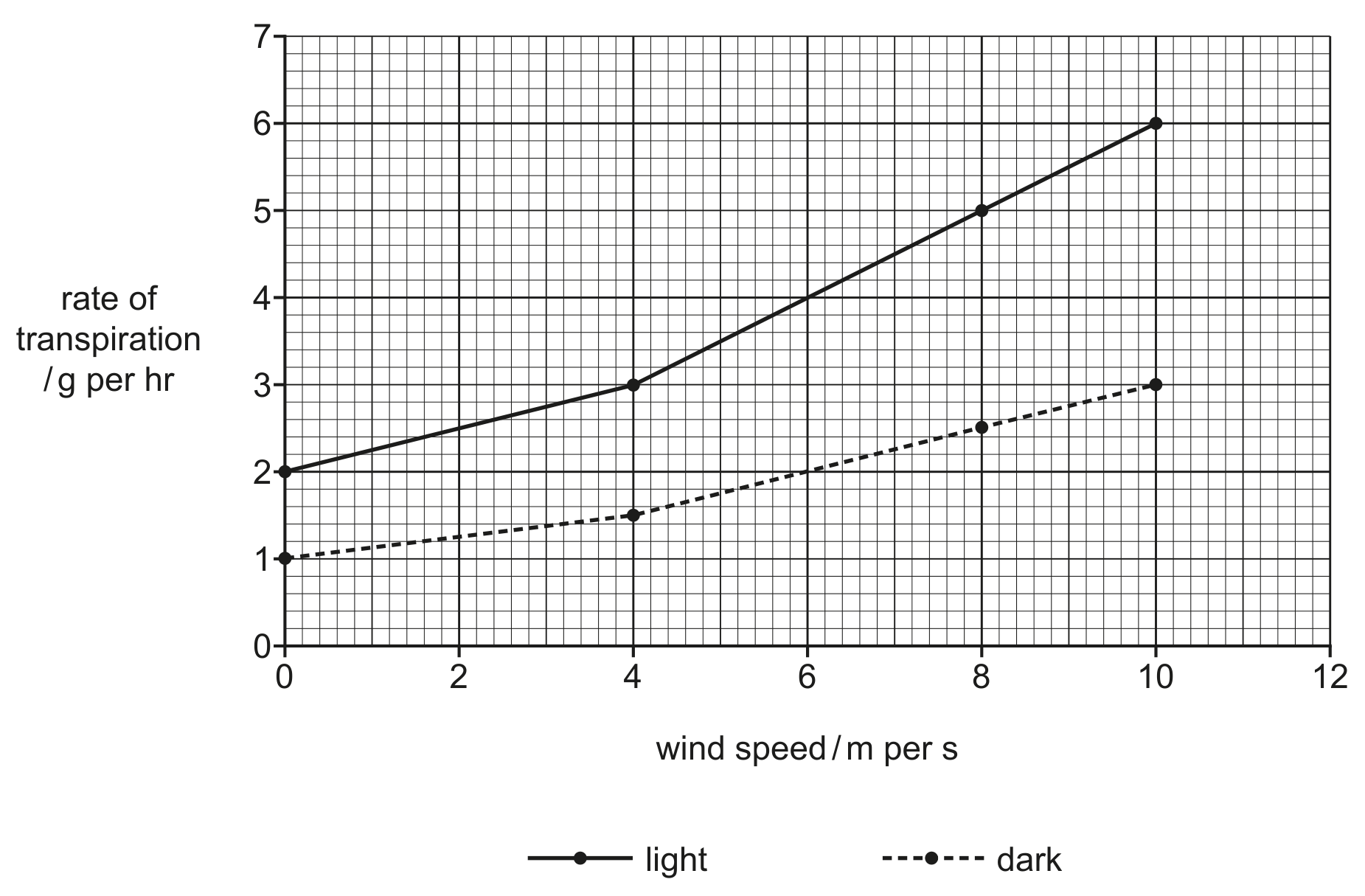 Fig. 2.1