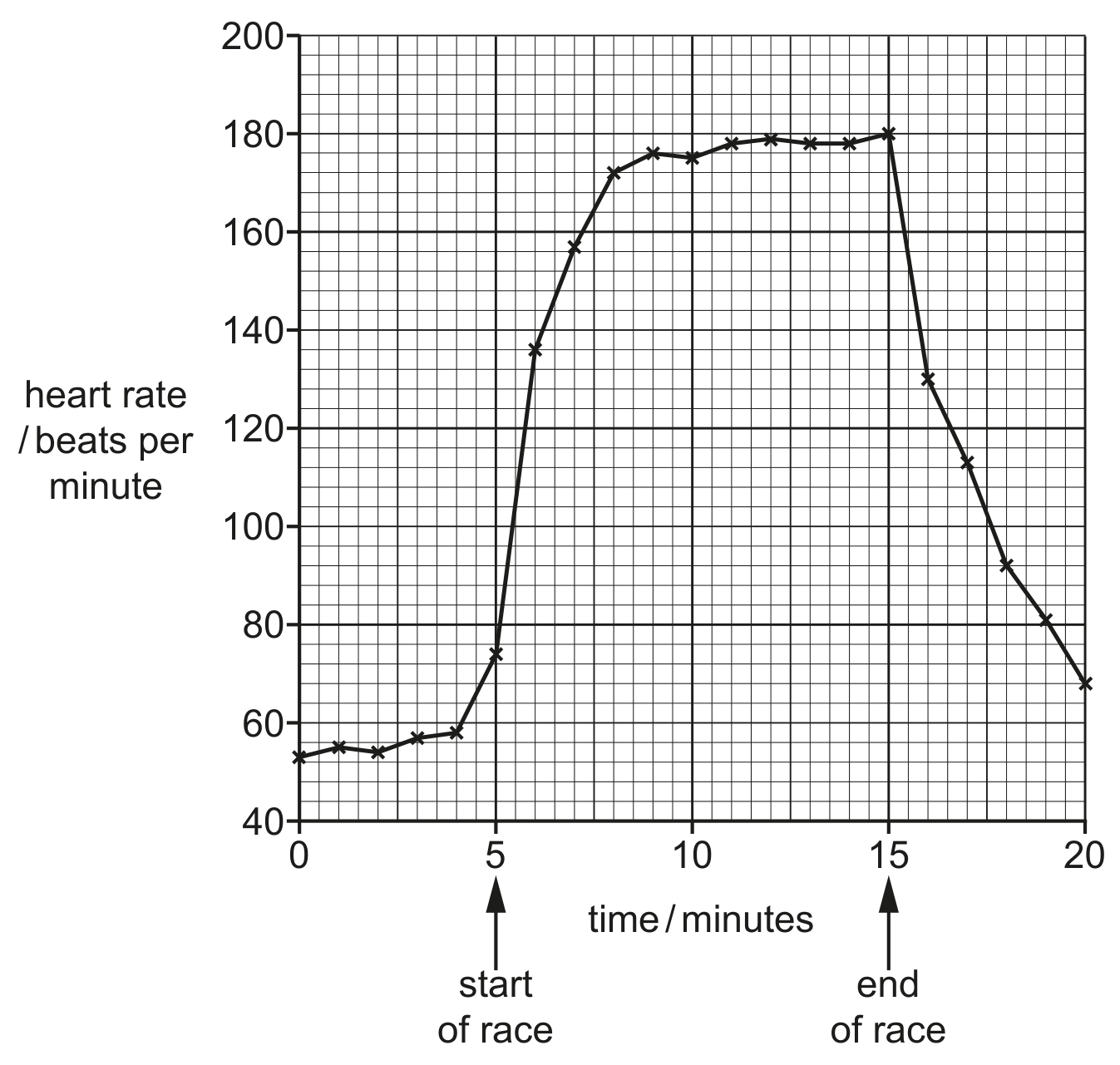 Fig. 3.2