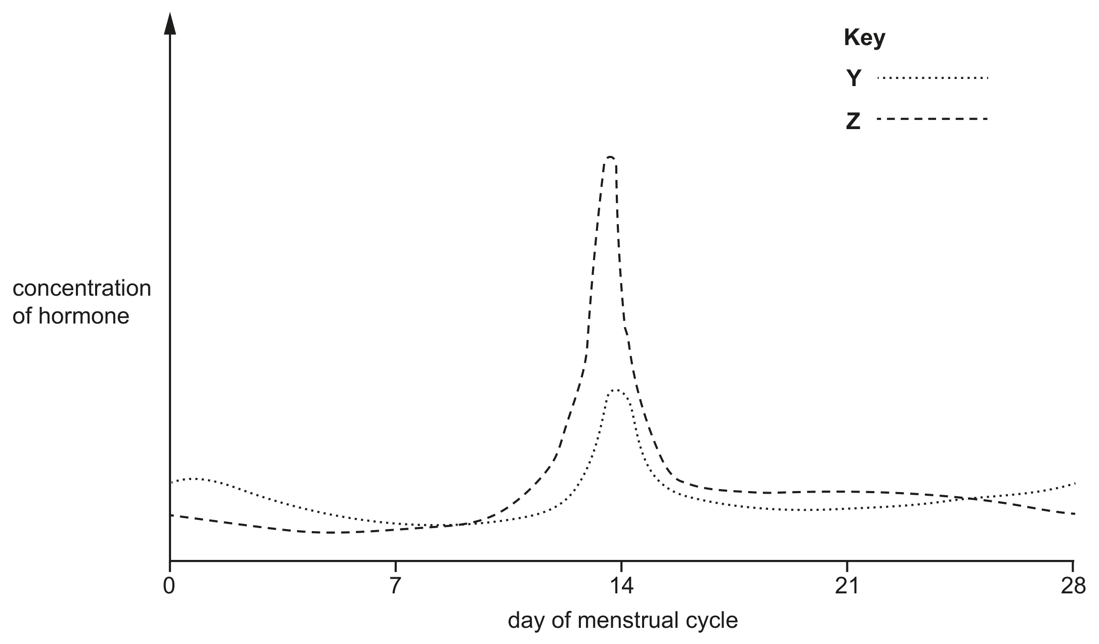 Fig. 1.1