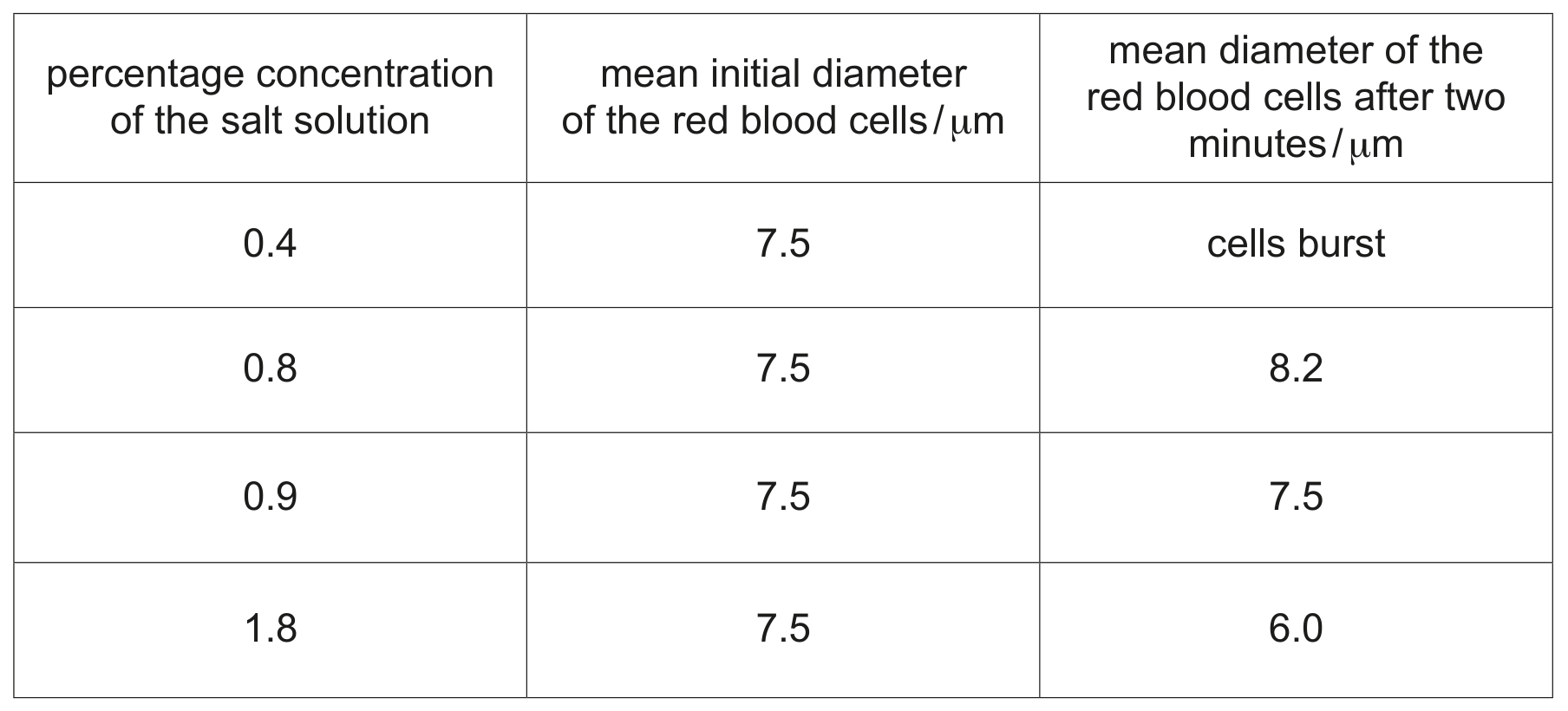 Table 1.1