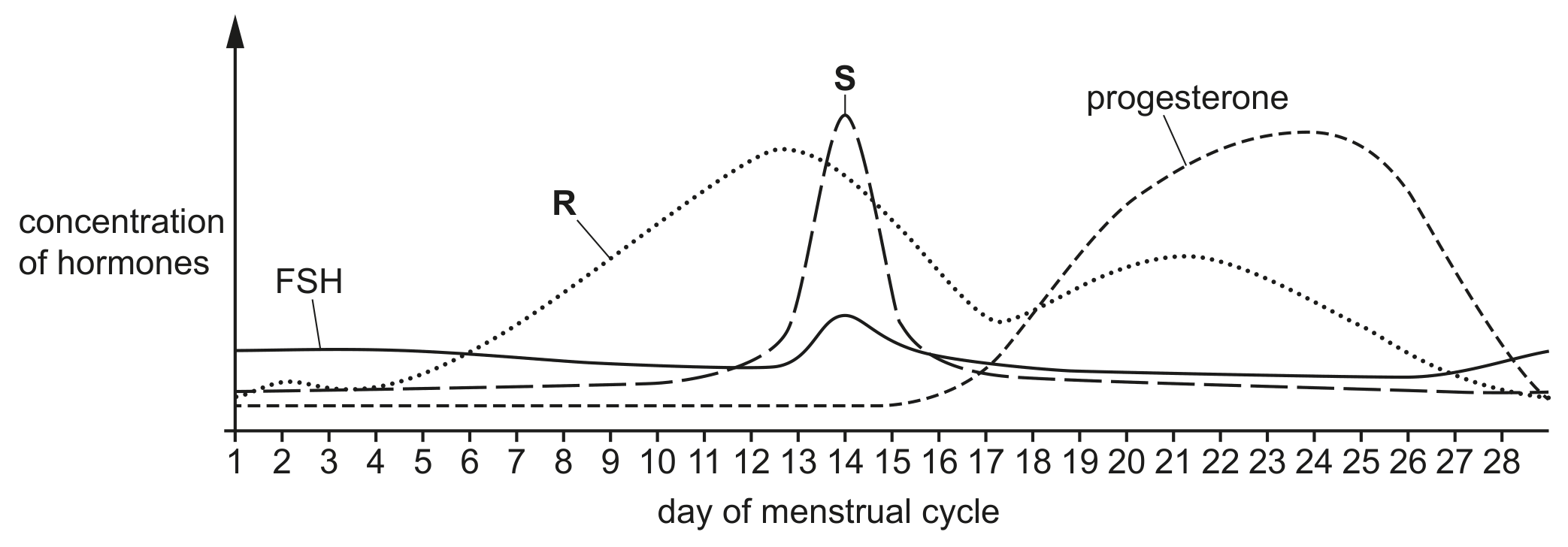 Fig. 4.1