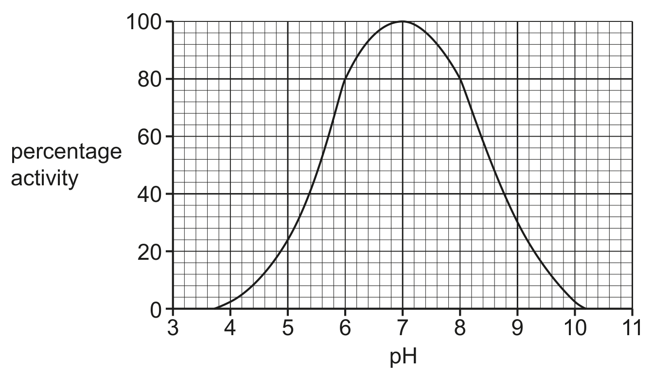 Fig. 1.1