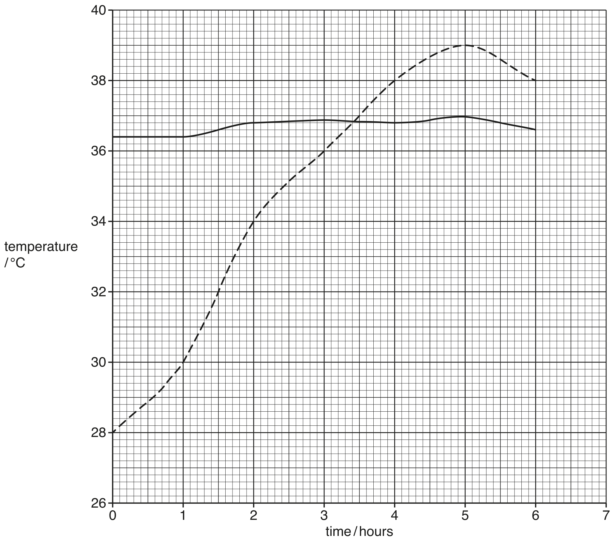 Fig. 2.1