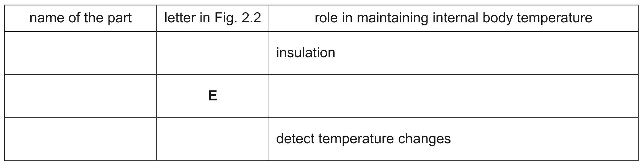 Table 2.1