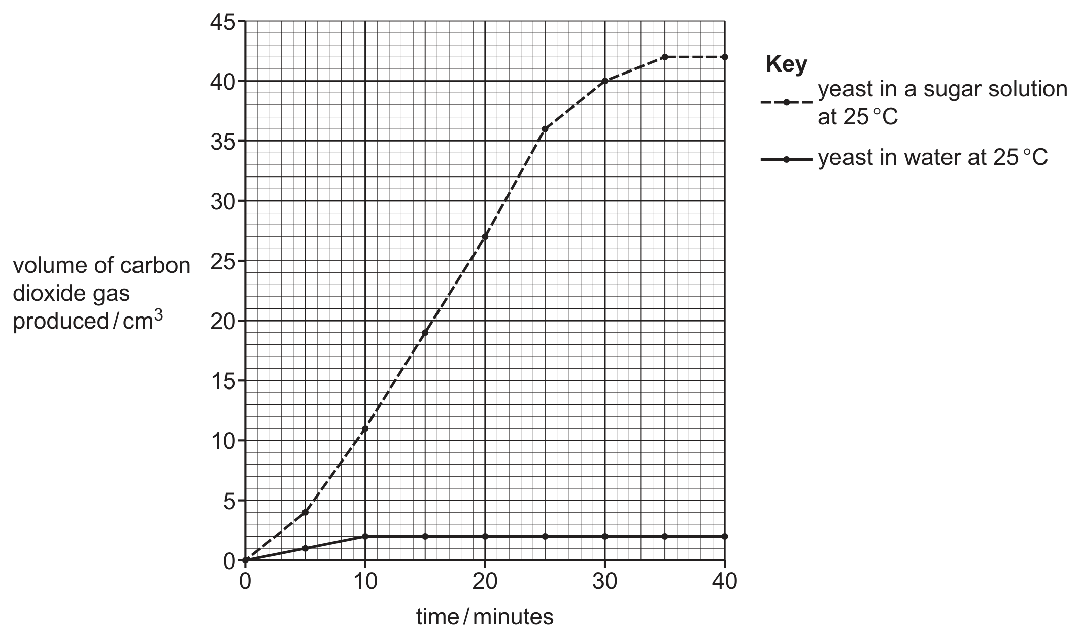 ig. 1.2 is a graph of the results of the investigation.