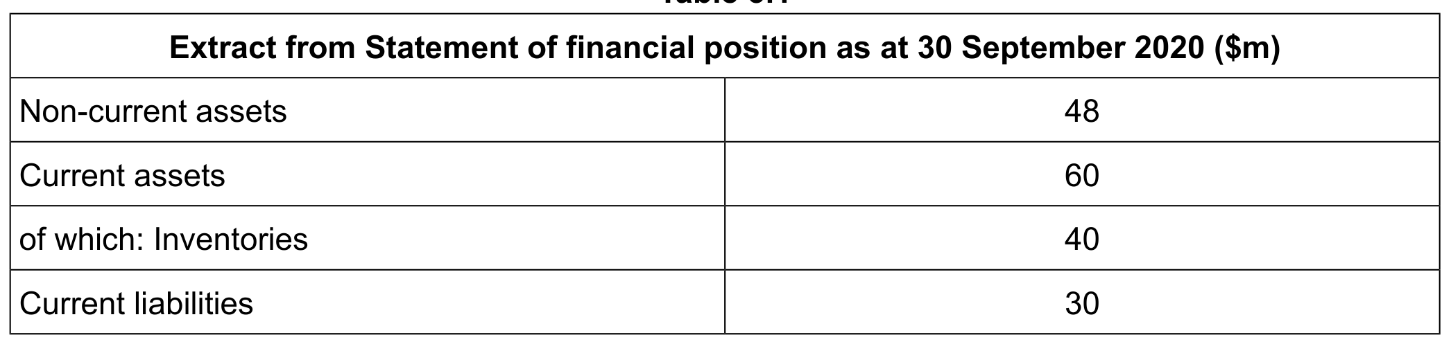 Table 3.1