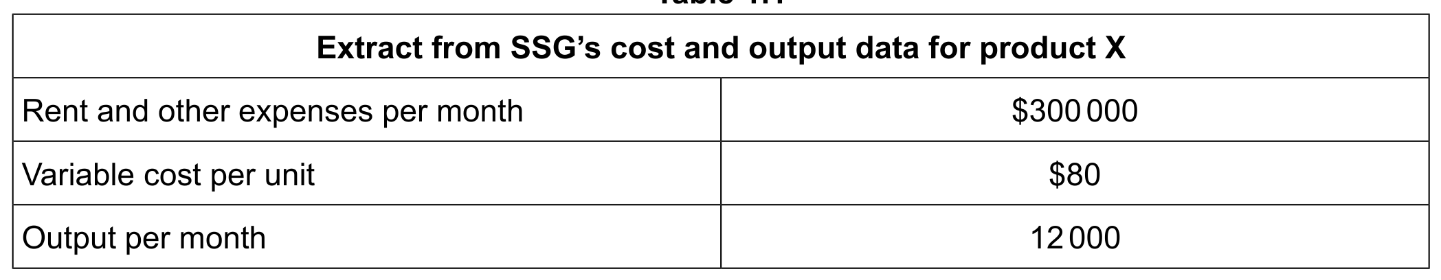 Table 1.1