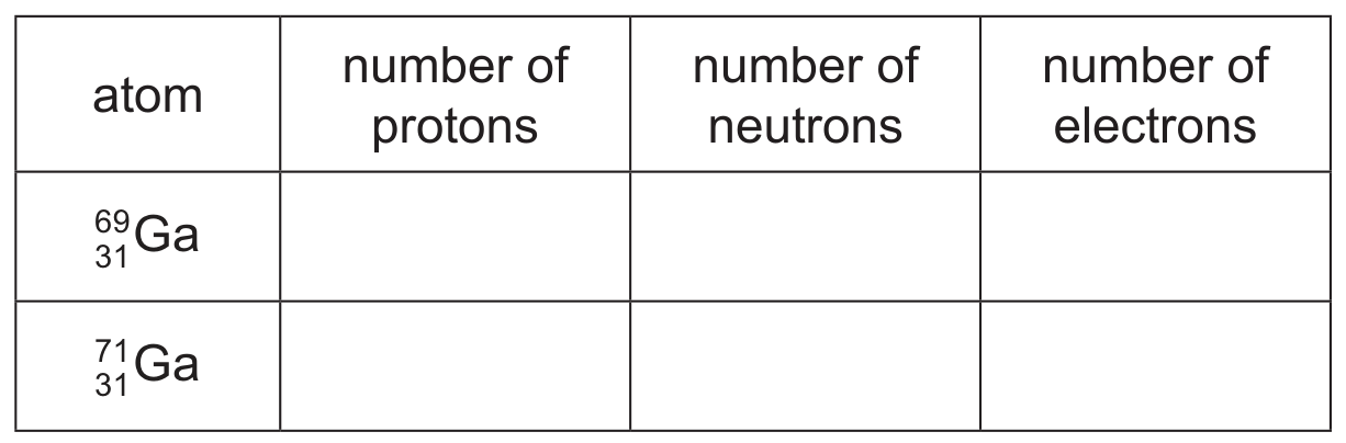 Table