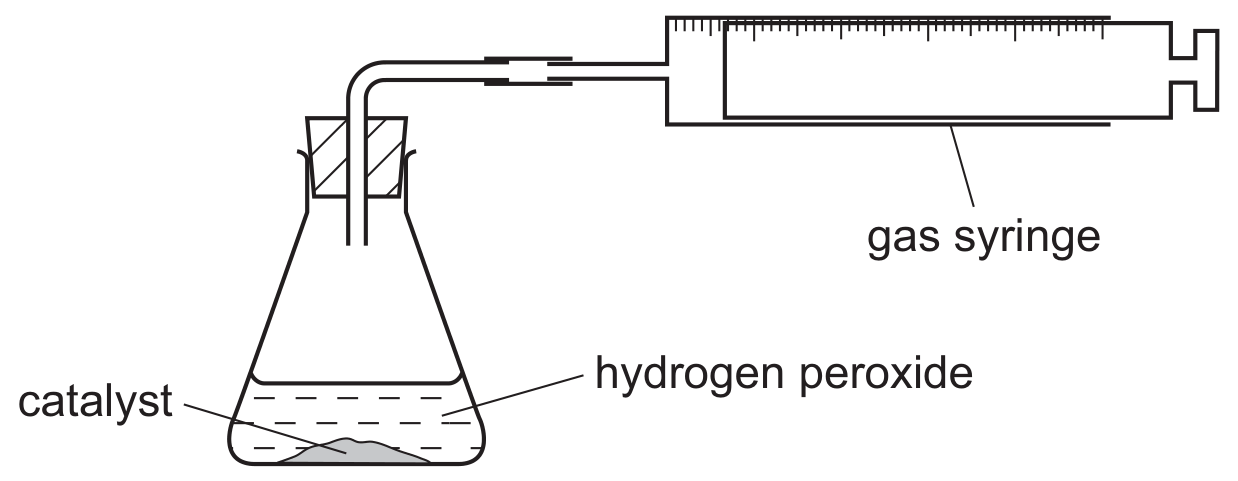 Figure for Question (b) — CAIE IGCSE Chemistry