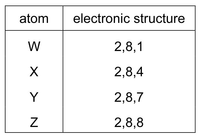 Table