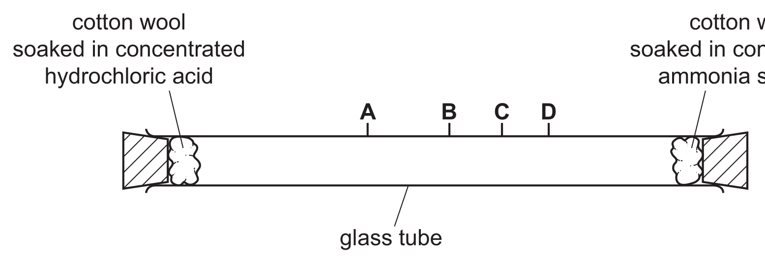 Figure for Question 1.2 Diffusion question 1 — CAIE IGCSE Chemistry