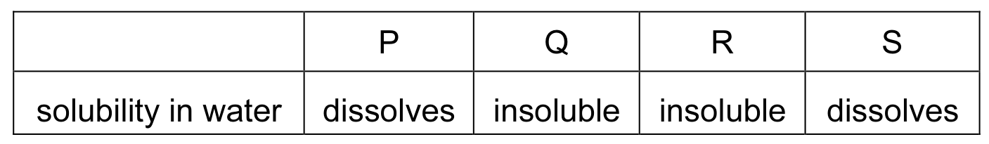 Table