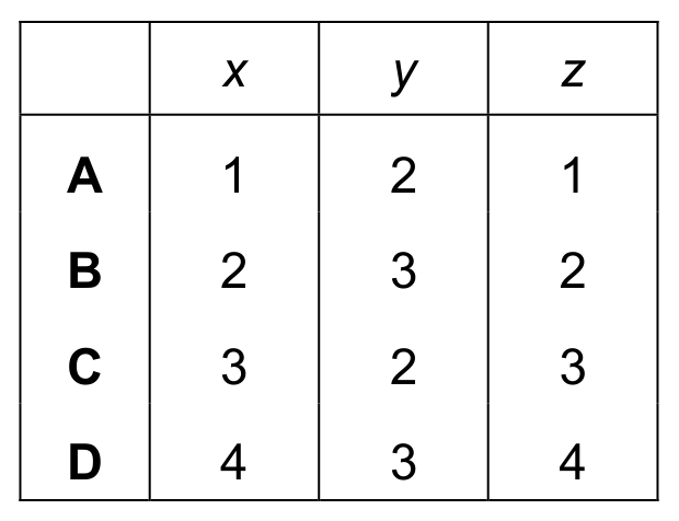 Table