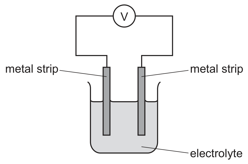 Question image