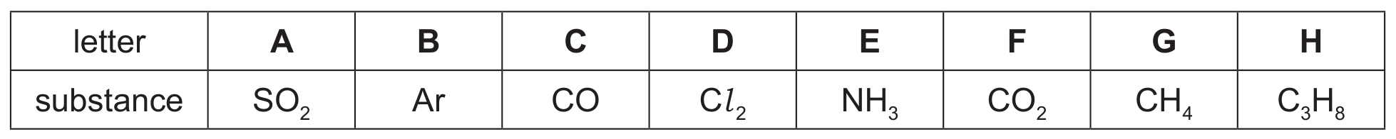 Table