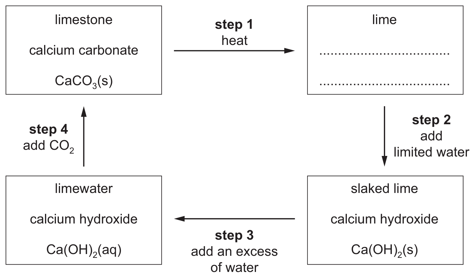 Figure for Question 6.1 Physical and chemical changes question 1 — CAIE IGCSE Chemistry