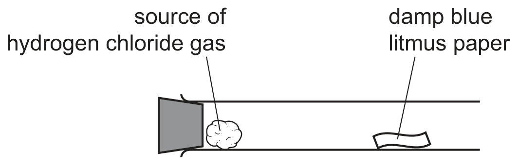apparatus 2