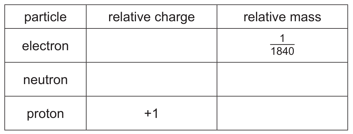 Table
