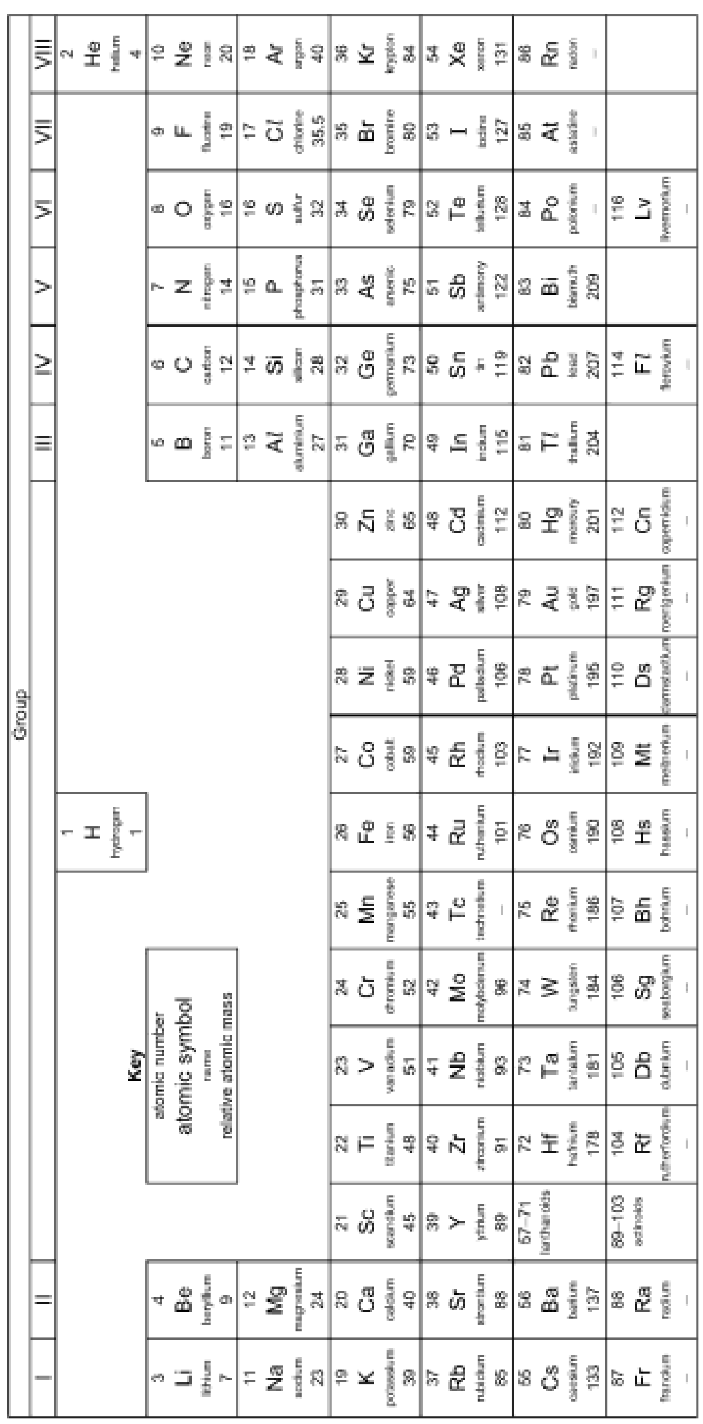 Table