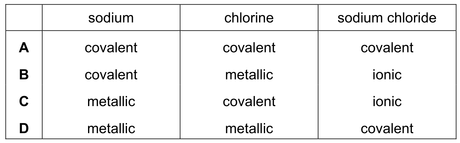 Table
