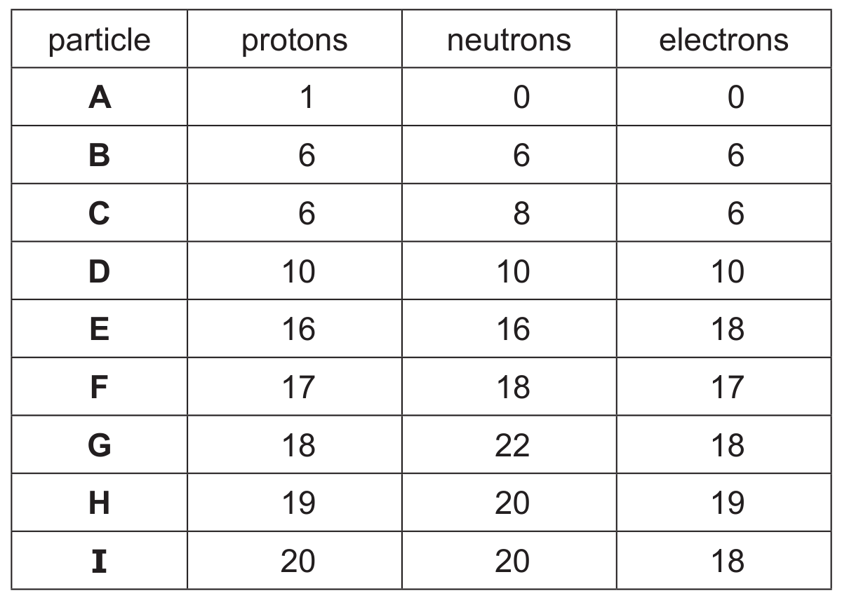 Table