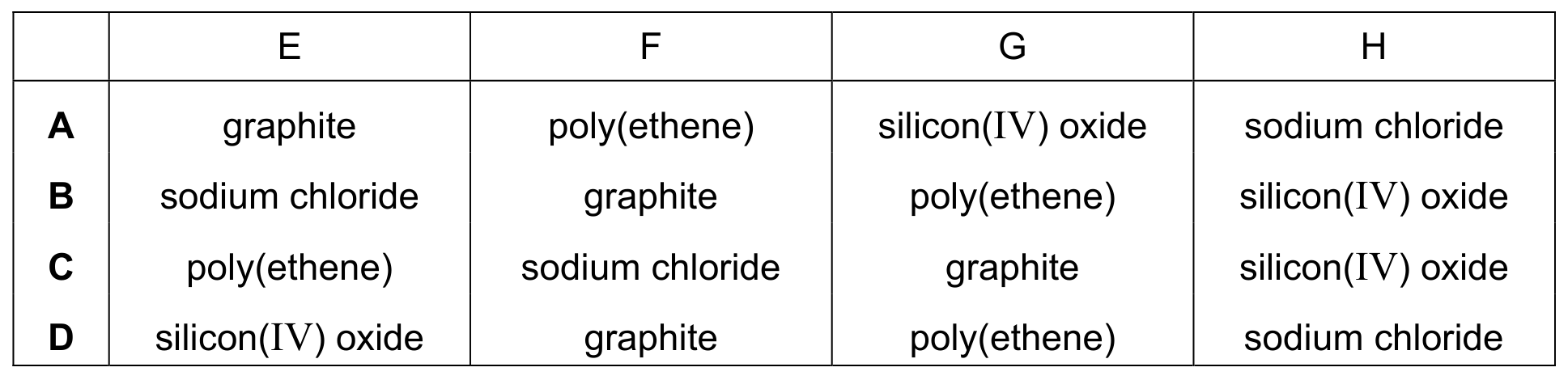 Table