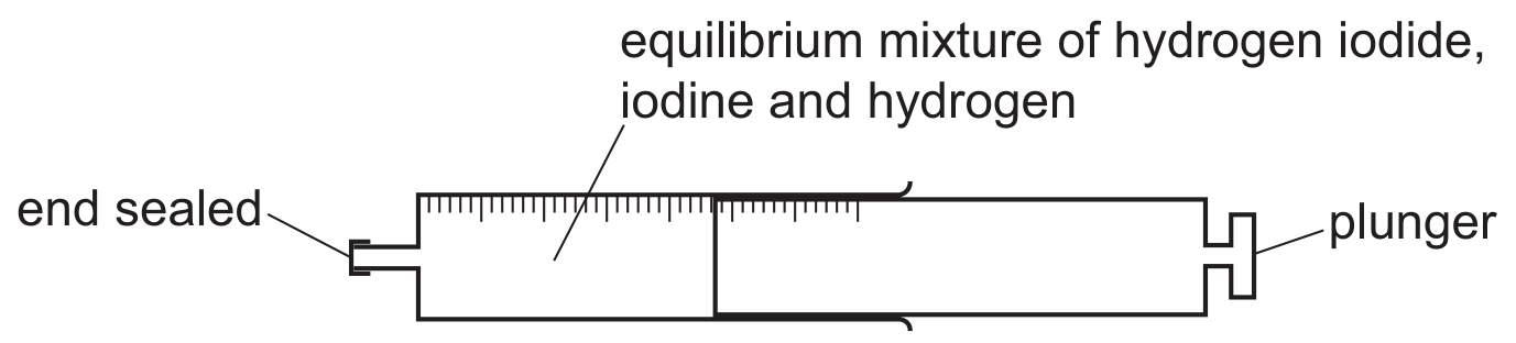 Figure for Question 4(b)(ii) — CAIE IGCSE Chemistry