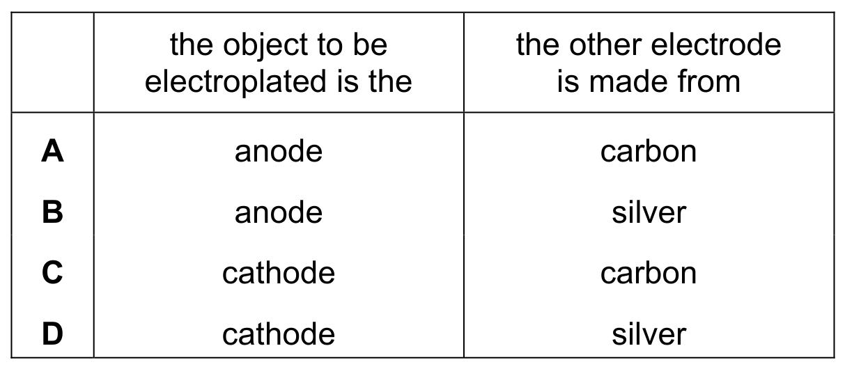 Table