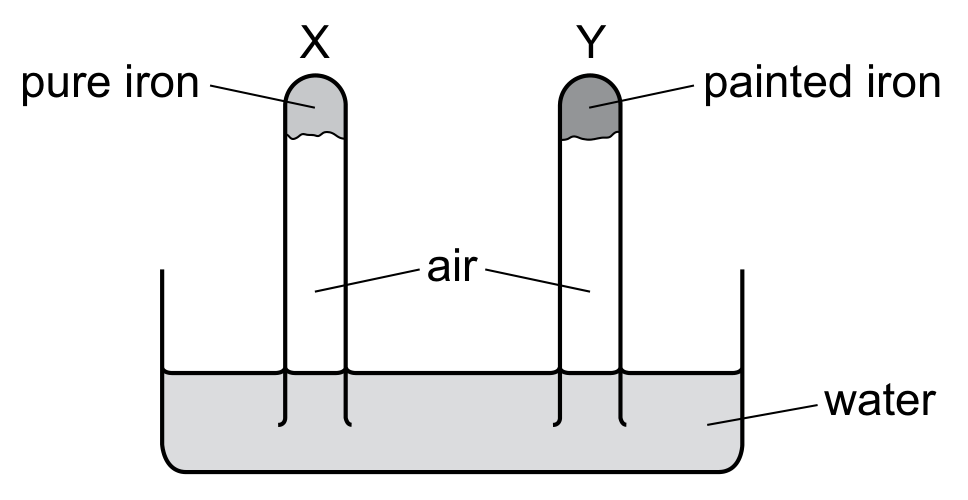 Figure for Question 29 — CAIE IGCSE Chemistry