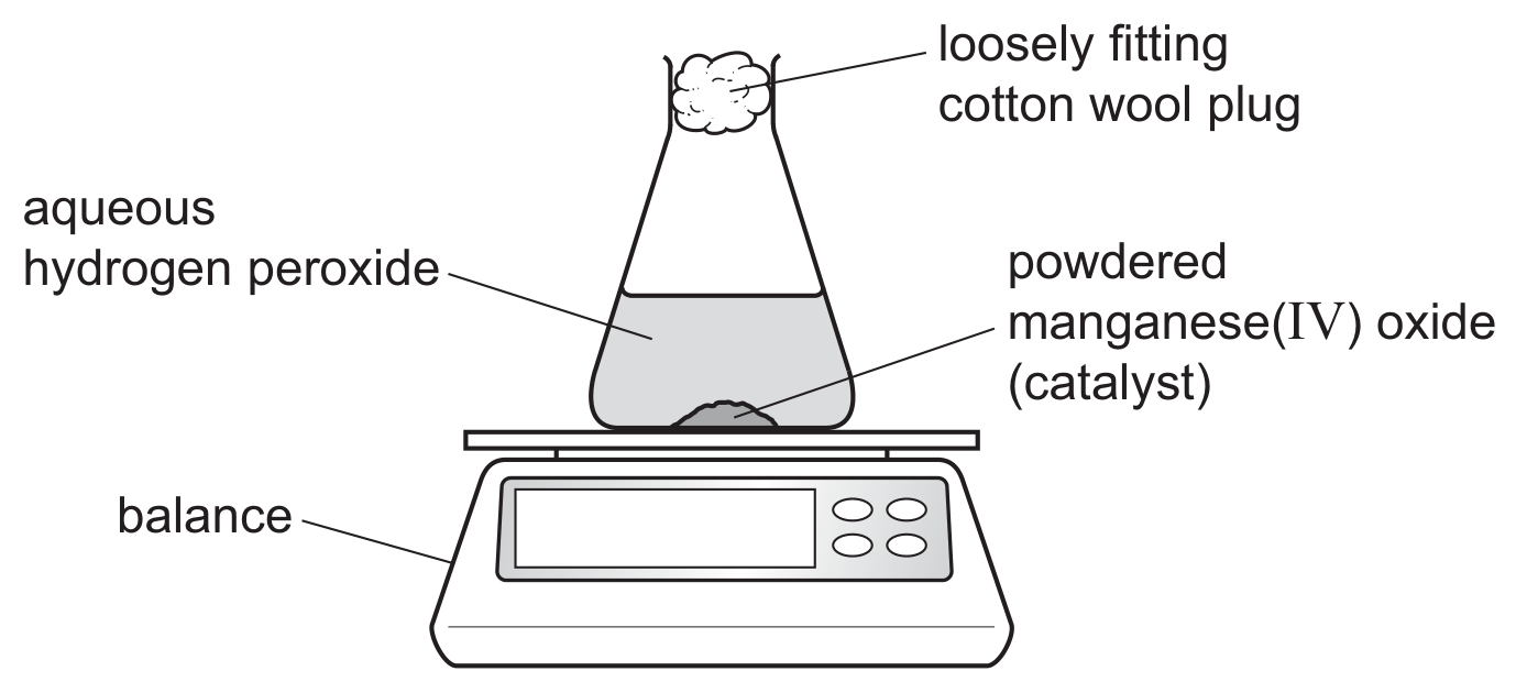 Fig. 4.1