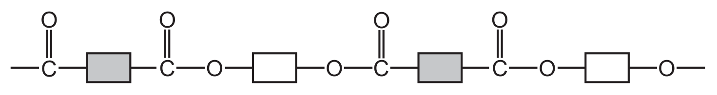 Fig. 6.1