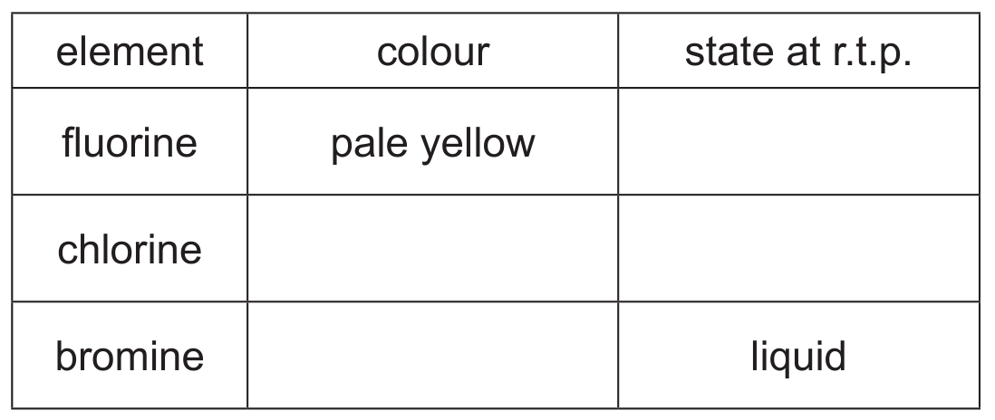 Table 2.1