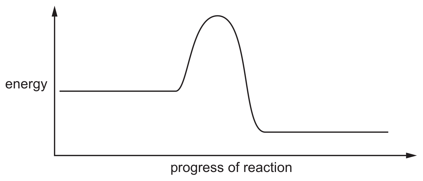 Fig. 5.1