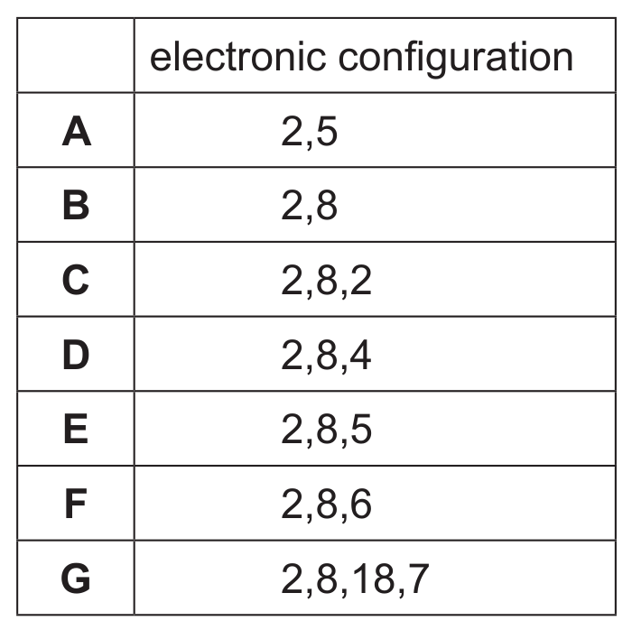 Table 1.1
