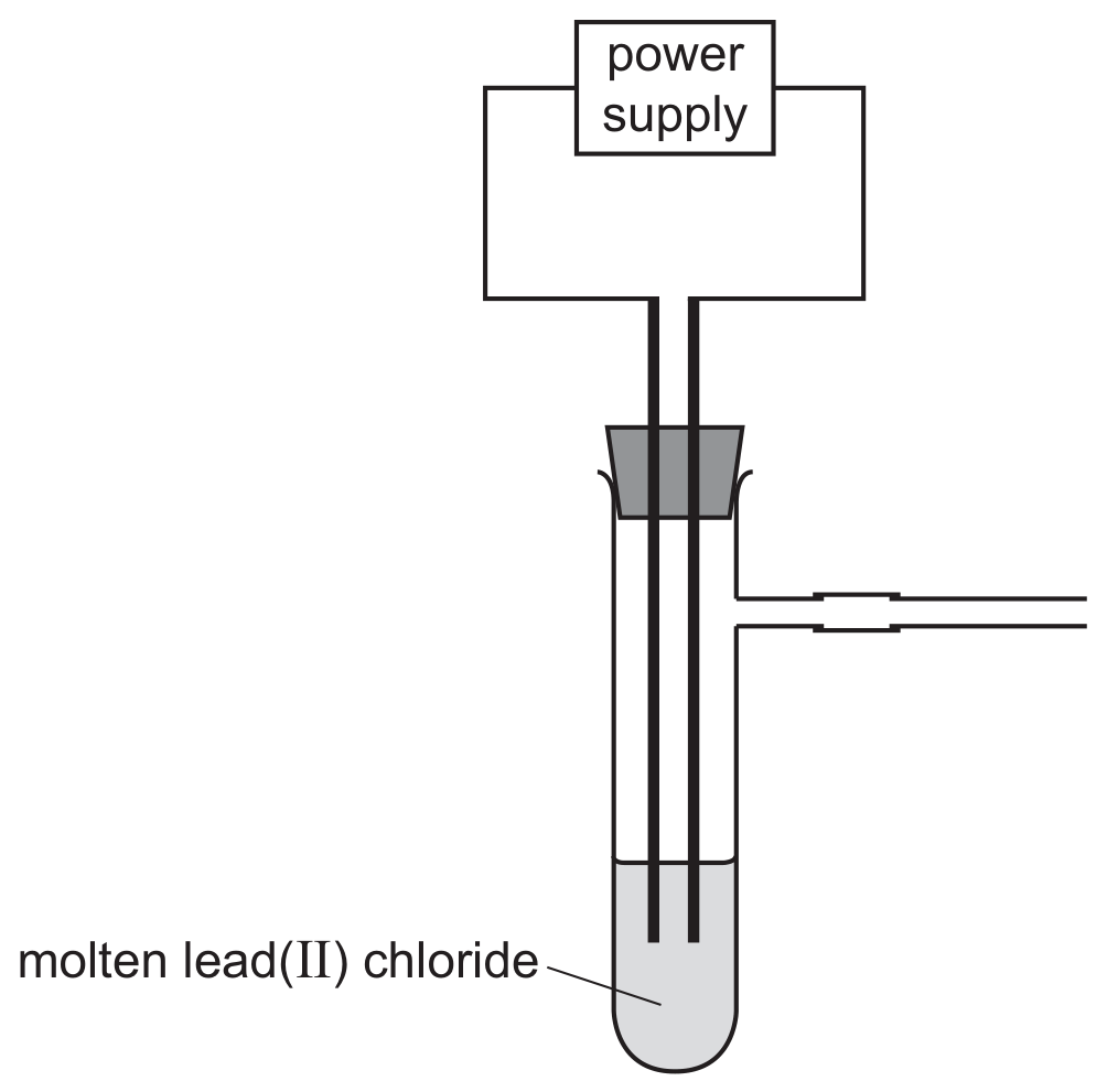 Fig. 4.1