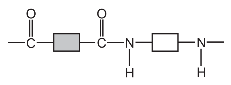 Fig. 6.2