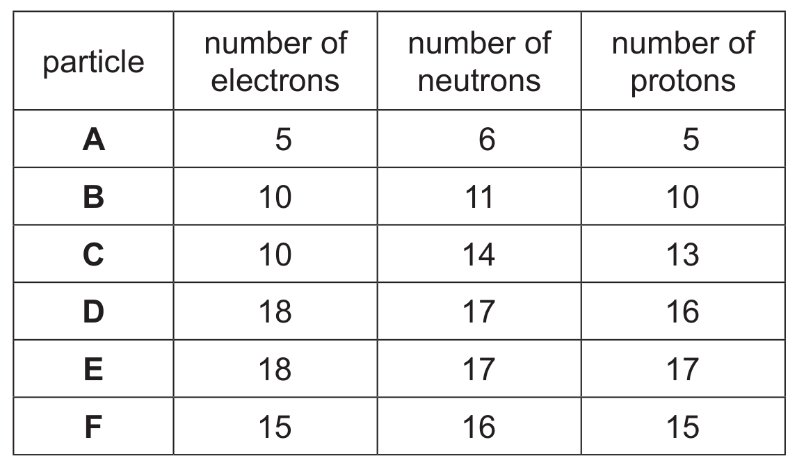 Table 2.1