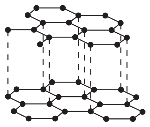 Figure for Question 7 — CAIE IGCSE Chemistry