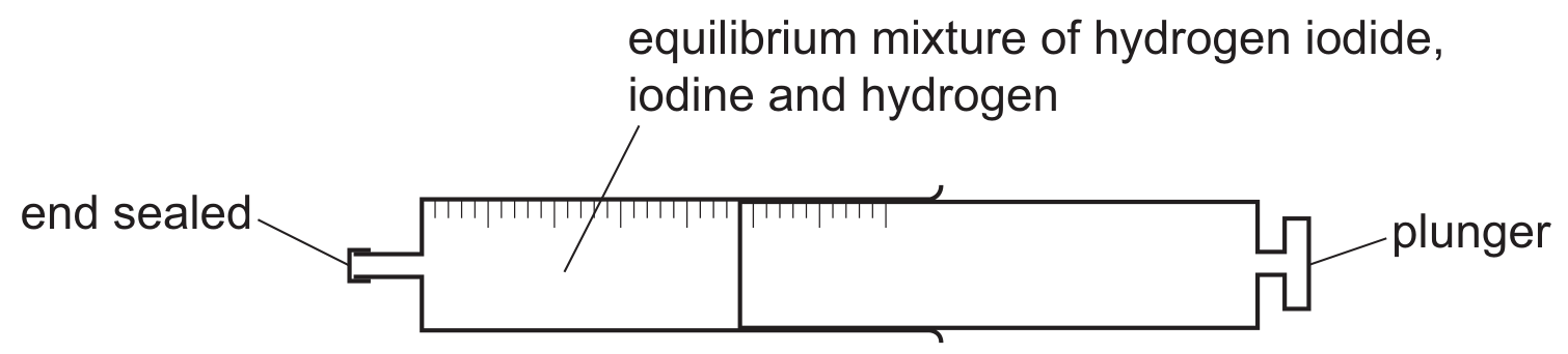 Fig. 4.1