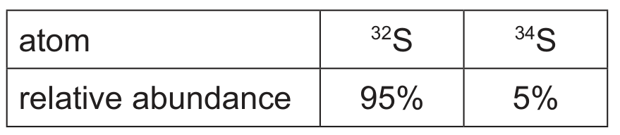 Table 5.2