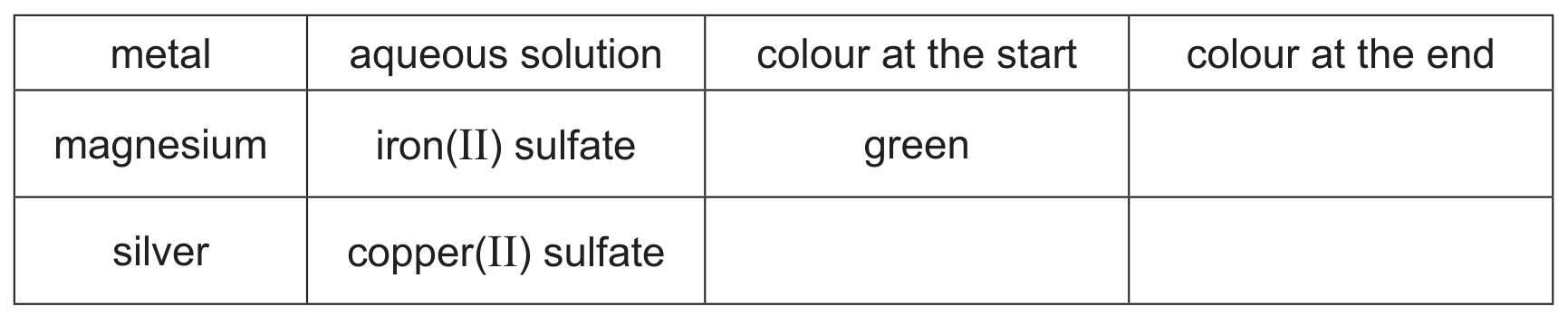 Table 2.1
