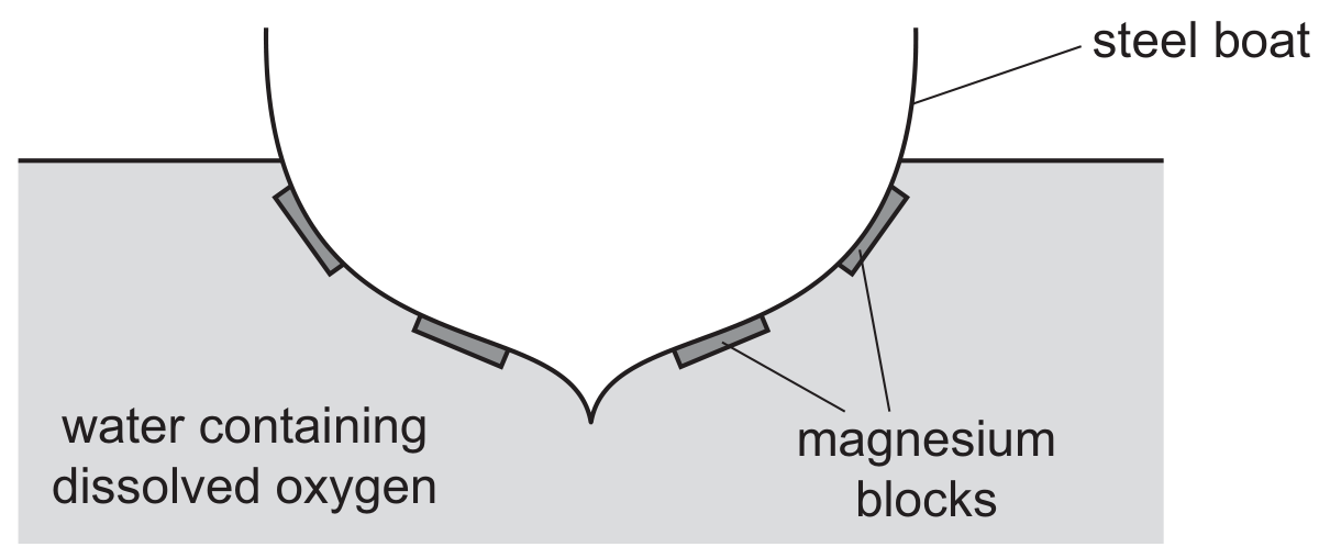 Fig. 6.2
