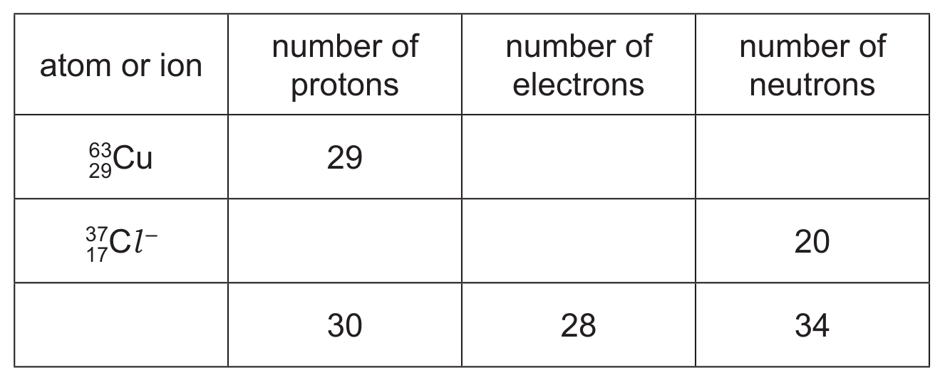 Table 2.1