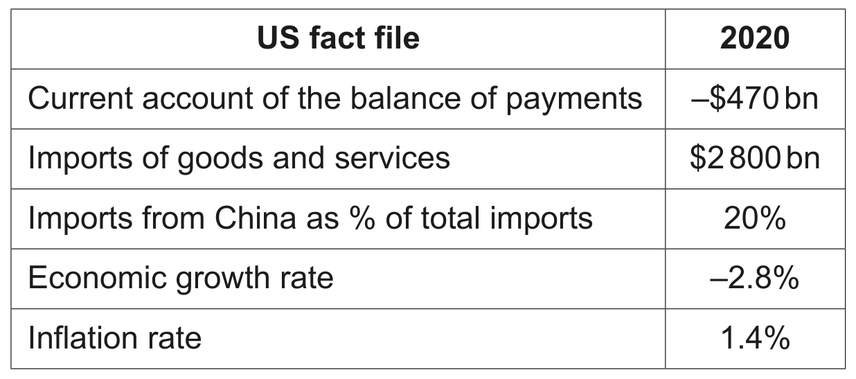 Source material: Changes in US macroeconomic performance and policies
